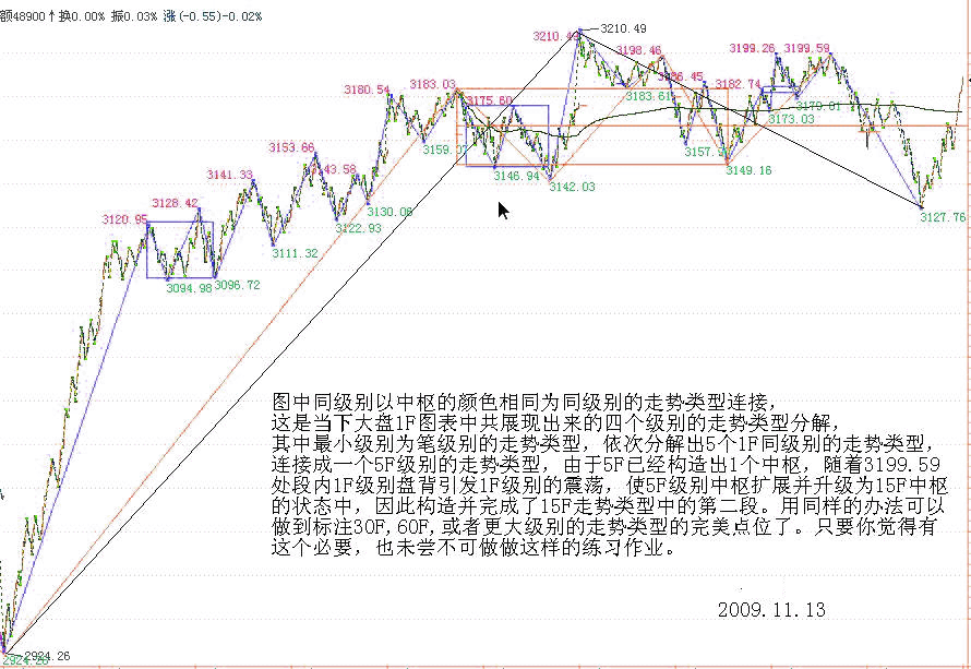 教你<a href=http://www.123cyq.com/GPRM/sy/789.html target=_blank class=infotextkey>炒股</a>票92：中樞震蕩的監(jiān)視器<a href=http://www.123cyq.com/jsfx/K/ target=_blank class=infotextkey>K線</a>圖解