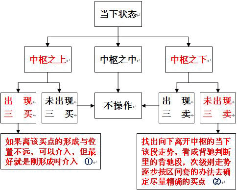  教你<a href=http://www.123cyq.com/GPRM/sy/789.html target=_blank class=infotextkey>炒股</a>票49：利潤率最大的操作模式<a href=http://www.123cyq.com/jsfx/K/ target=_blank class=infotextkey>K線</a>圖解