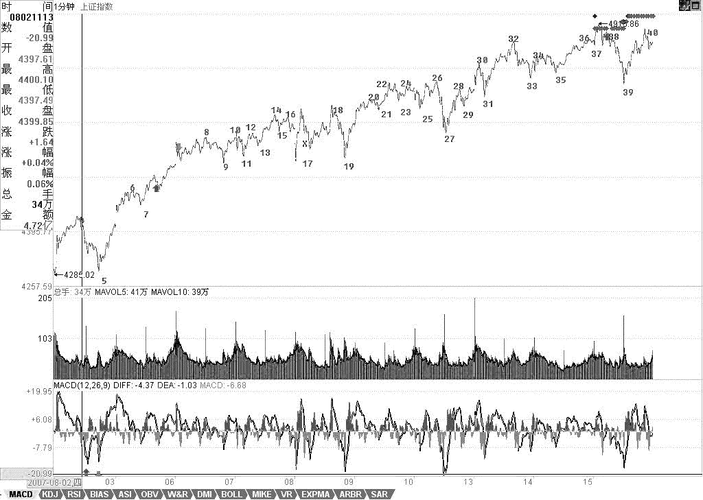 教你炒股票70：一個教科書式走勢的示范分析<a href=http://www.123cyq.com/jszb/K/ target=_blank class=infotextkey>K線圖</a>解
