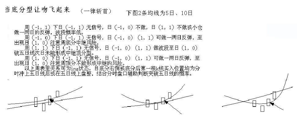教你<a href=http://www.123cyq.com/GPRM/sy/789.html target=_blank class=infotextkey>炒股</a>票93：走勢結(jié)構(gòu)的兩重表里關(guān)系<a href=http://www.123cyq.com/jsfx/K/ target=_blank class=infotextkey>K線</a>圖解