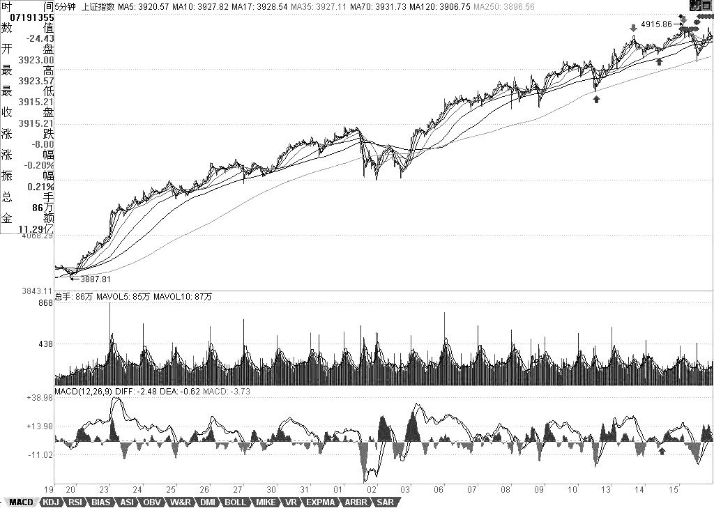  教你<a href=http://www.123cyq.com/GPRM/sy/789.html target=_blank class=infotextkey>炒股</a>票70：一個教科書式走勢的示范分析<a href=http://www.123cyq.com/jsfx/K/ target=_blank class=infotextkey>K線</a>圖解
