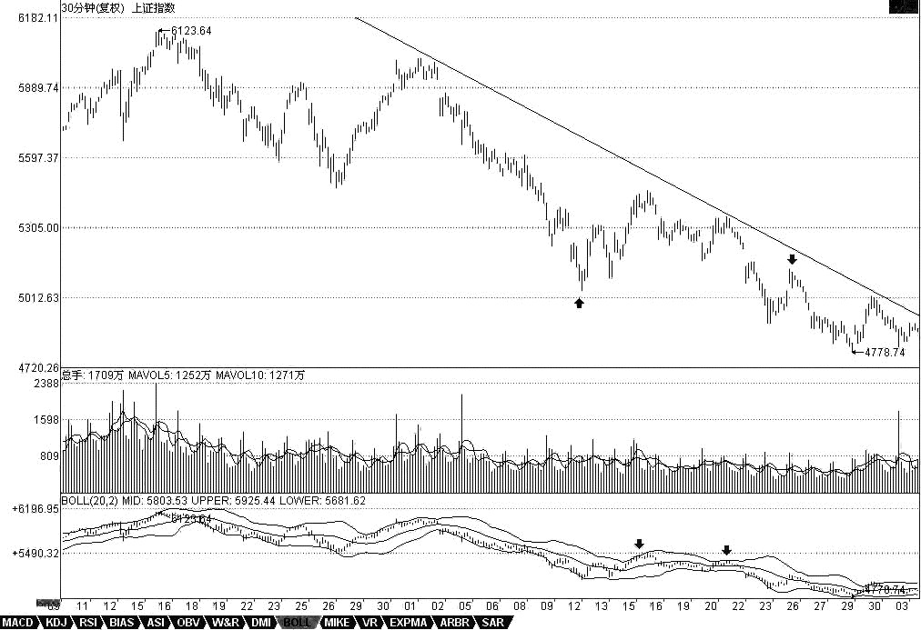 教你<a href=http://www.123cyq.com/GPRM/sy/789.html target=_blank class=infotextkey>炒股</a>票90：中陰階段結(jié)束時間的輔助判斷<a href=http://www.123cyq.com/jsfx/K/ target=_blank class=infotextkey>K線</a>圖解