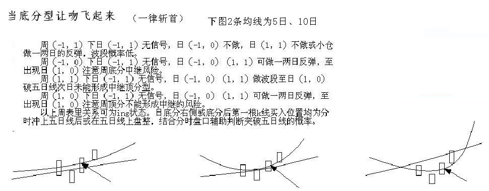 教你<a href=http://www.123cyq.com/GPRM/sy/789.html target=_blank class=infotextkey>炒股</a>票105：遠離聰明、機械操作<a href=http://www.123cyq.com/jsfx/K/ target=_blank class=infotextkey>K線</a>圖解
