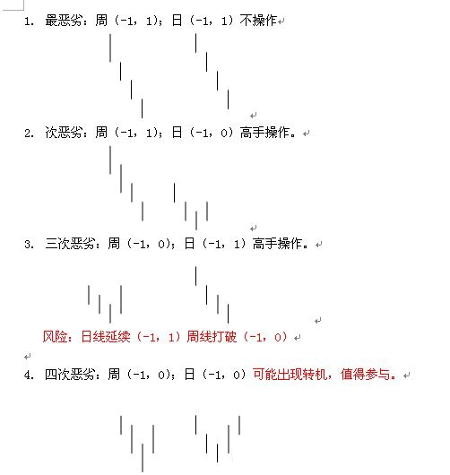  教你<a href=http://www.123cyq.com/GPRM/sy/789.html target=_blank class=infotextkey>炒股</a>票91：走勢結(jié)構(gòu)的兩重表里關(guān)系一K線圖解