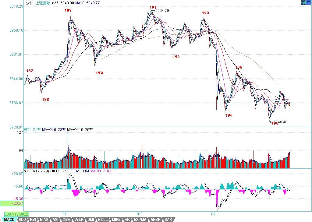 教你<a href=http://www.123cyq.com/GPRM/sy/789.html target=_blank class=infotextkey>炒股</a>票88：圖形生長的一個具體案例<a href=http://www.123cyq.com/jsfx/K/ target=_blank class=infotextkey>K線</a>圖解