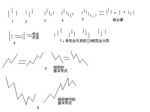  教你<a href=http://www.123cyq.com/GPRM/sy/789.html target=_blank class=infotextkey>炒股</a>票62：分型、筆與線段<a href=http://www.123cyq.com/jszb/K/ target=_blank class=infotextkey>K線圖</a>解