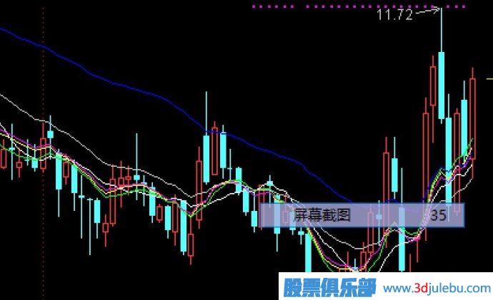 均線，密碼線，動(dòng)態(tài)線，靜態(tài)線，費(fèi)波拉契數(shù)列---均線中的秘密