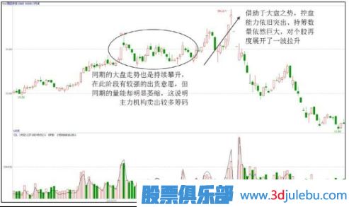 主力出貨股票一定會(huì)下跌嗎？出貨階段的上漲走勢(shì)
