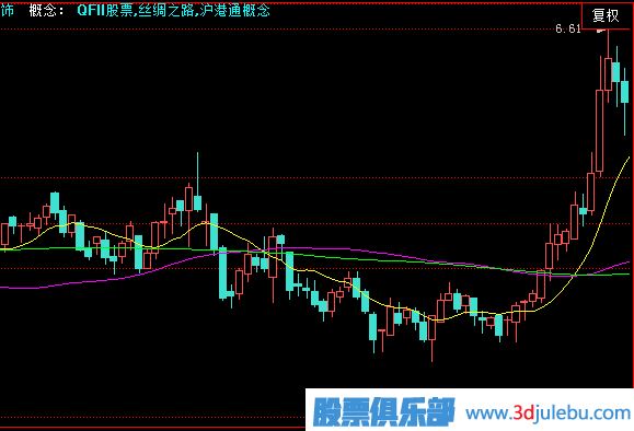 <a href=http://www.123cyq.com/GPRM/zs/3692.html target=_blank class=infotextkey>主力</a>建倉走勢(shì)形態(tài)-急速拉高建倉形態(tài)