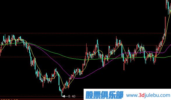 一只股票<a href=http://www.123cyq.com/GPRM/zs/3692.html target=_blank class=infotextkey>主力</a>建倉(cāng)完成后會(huì)有什么表現(xiàn)？