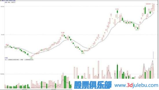 什么是基金主力機(jī)構(gòu)，什么是游資莊