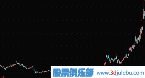 如何從扭虧為盈的股票中<a href=http://www.123cyq.com/cgjq/xg/ target=_blank class=infotextkey>選股</a>