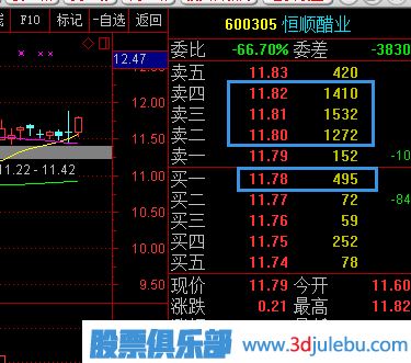 股票五檔買<a href=http://www.123cyq.com/GPRM/sy/1926.html target=_blank class=infotextkey>賣盤</a>應(yīng)該怎么分析？