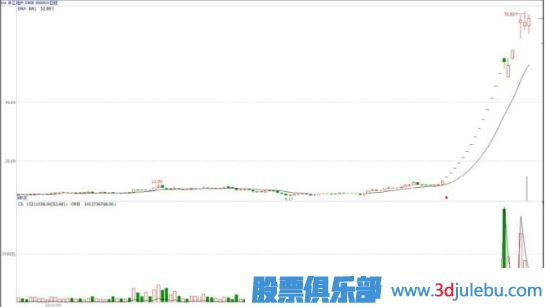 什么是基金主力機(jī)構(gòu)，什么是游資莊