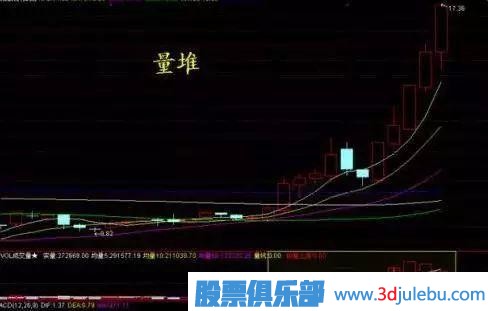 一位天才<a href=http://www.123cyq.com/GPRM/sy/1878.html target=_blank class=infotextkey>操盤手</a>教你識(shí)別莊家的出貨與洗盤，讀懂可少走十年彎路