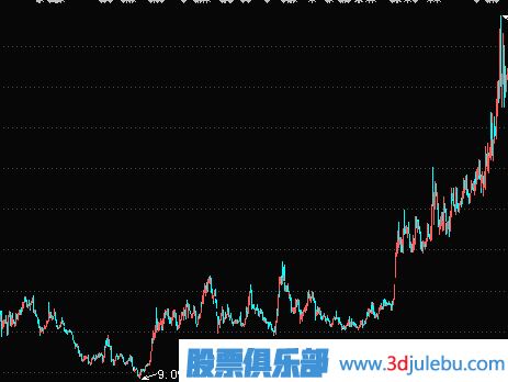 如何從壟斷企業(yè)中<a href=http://www.123cyq.com/cgjq/xg/ target=_blank class=infotextkey>選股</a>-價(jià)值選股技巧