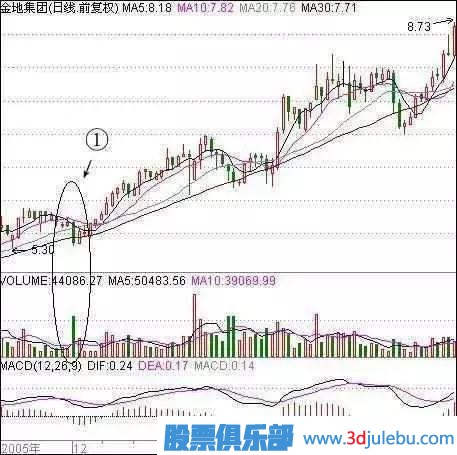 職業(yè)操盤手曝光莊家洗盤的最佳手法，散戶牢記，防止被洗出局！