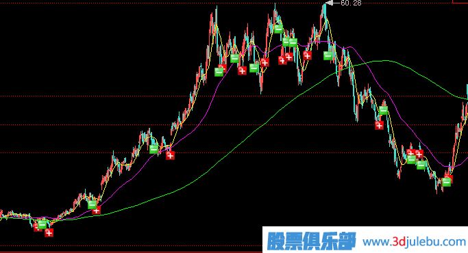 主力莊家一般會(huì)選擇什么樣的情況下出貨？