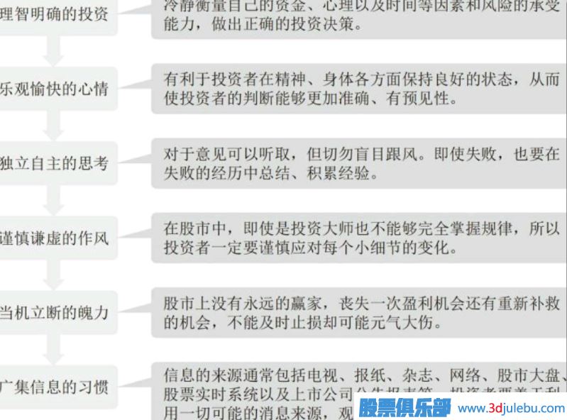 短線選股的心理