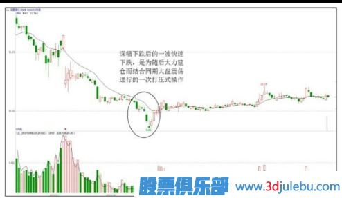 低點遇到主力打壓股價-大概率是建倉手法