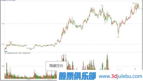 主力一般會選擇什么時(shí)候出貨？（大盤上漲和達(dá)到目的時(shí)）