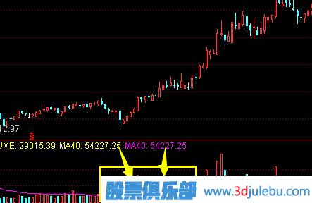 短線(xiàn)選股技巧-最好的選股方法