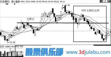 主力出貨手法-下跌中誘多出貨-游資操盤手法