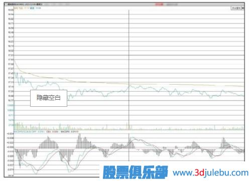 主力會選擇什么時(shí)候出貨？【利空或利好突現(xiàn)時(shí)】