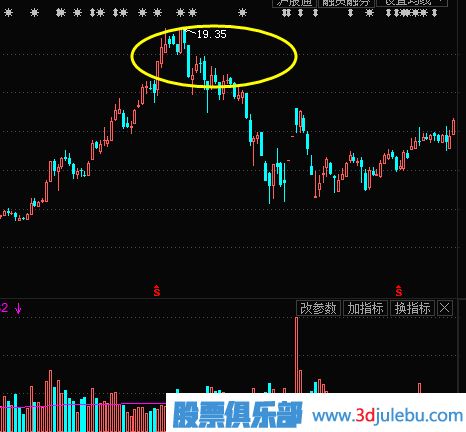 教您如何追漲買入主力已經(jīng)啟動拉升的股票
