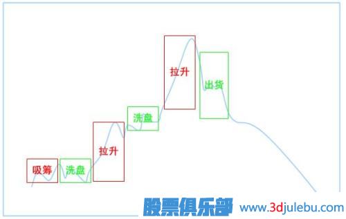 主力會(huì)選擇什么時(shí)候建倉(cāng)？莊家建倉(cāng)時(shí)的信號(hào)特征