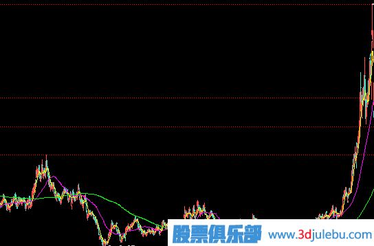 <a href=http://www.123cyq.com/GPRM/zs/3692.html target=_blank class=infotextkey>主力</a>建倉完成的表現(xiàn)-小成交量推高股價(jià)-走出獨(dú)立行情