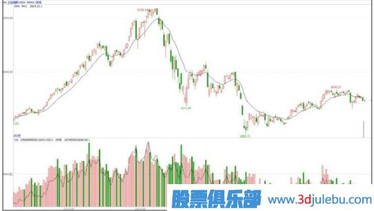 有主力資金入駐的股票與無(wú)資金入駐的股票區(qū)分