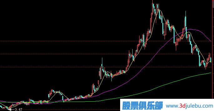 主力莊家一般會(huì)選擇什么樣的情況下出貨？