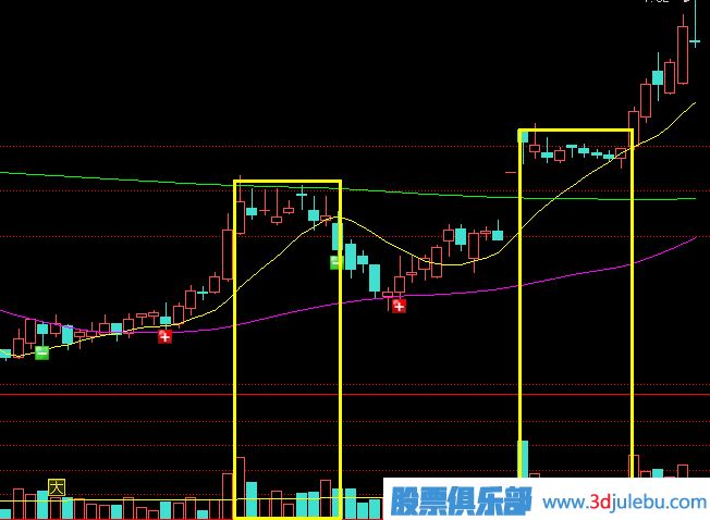 主力莊家是如何震倉嚇唬散戶的？莊家的五種震倉方式