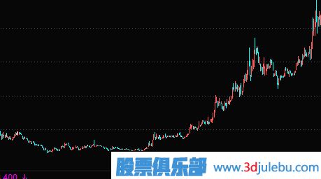 如何從扭虧為盈的股票中選股