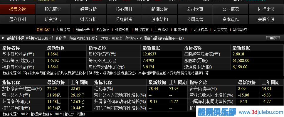 如何從財務(wù)報表中<a href=http://www.123cyq.com/cgjq/xg/ target=_blank class=infotextkey>選股</a>