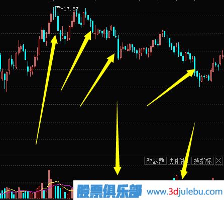 主力莊家出貨過程及形態(tài)