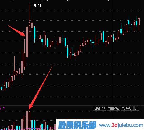 主力拉升時會利用對倒吸引跟風(fēng)盤