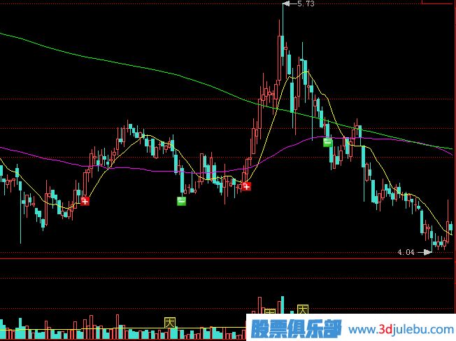 莊家出貨方式，最常見的殺跌式出貨形態(tài)講解
