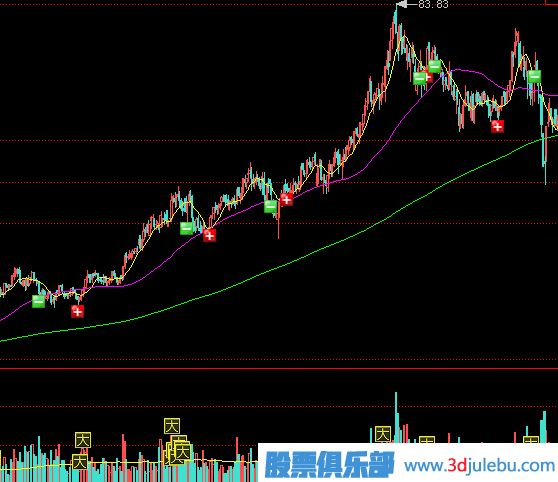 <a href=http://www.123cyq.com/GPRM/zs/3692.html target=_blank class=infotextkey>主力</a>拉升股價(jià)的兩種方式-鎖籌拉高與放量對(duì)倒拉高方式