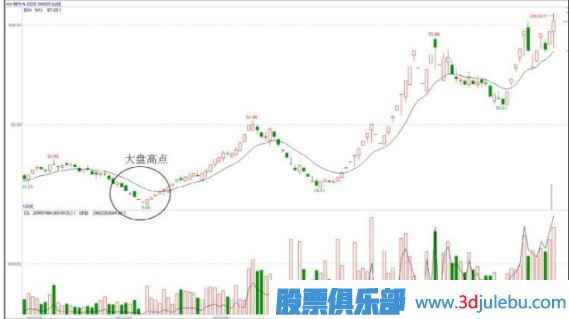 有主力資金入駐的股票與無(wú)資金入駐的股票區(qū)分