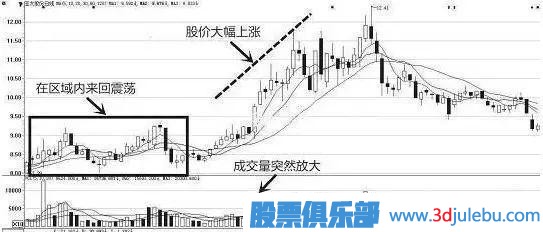 一位天才操盤手教你識(shí)別莊家的出貨與洗盤，讀懂可少走十年彎路