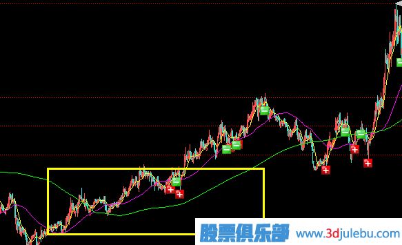 莊家五種建倉方式（之）溫和上漲建倉形態(tài)