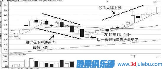 一位天才操盤手教你識(shí)別莊家的出貨與洗盤，讀懂可少走十年彎路