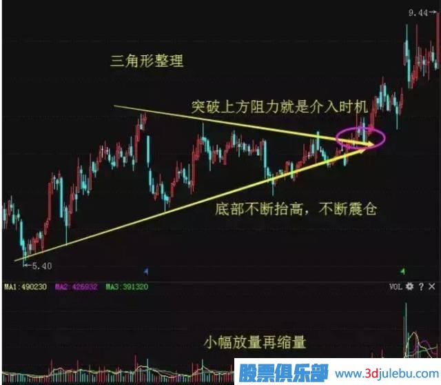 一位天才操盤手教你識(shí)別莊家的出貨與洗盤，讀懂可少走十年彎路