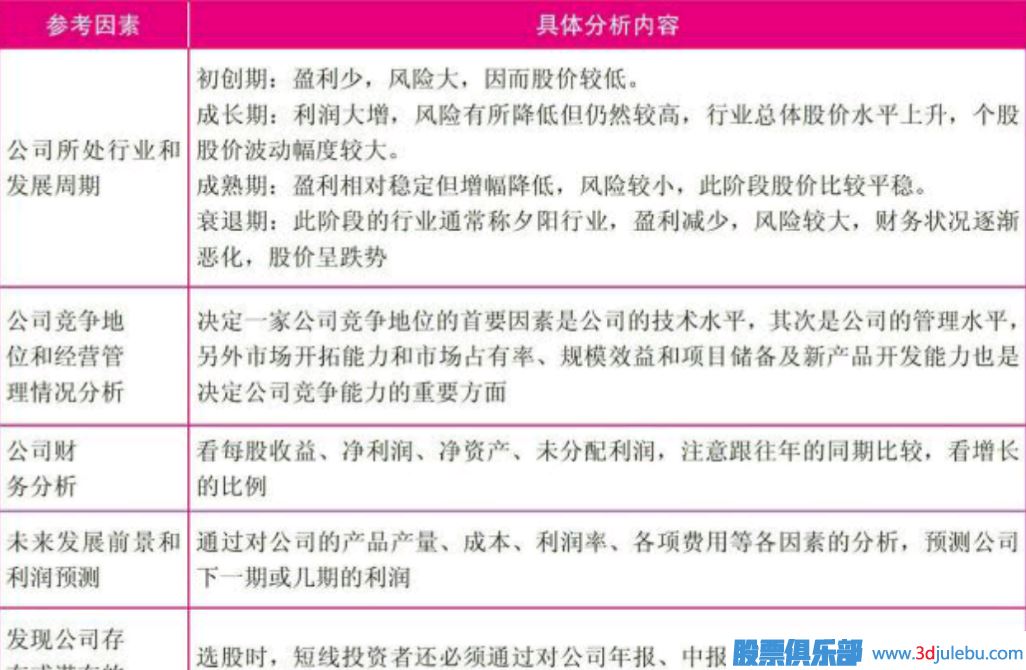 短線選股的方向