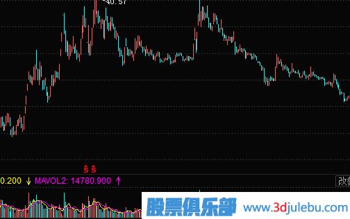 股票出貨方法-誘多出貨手法