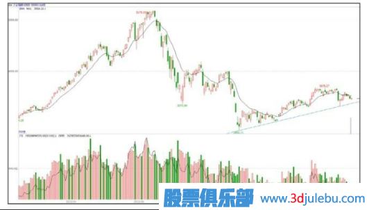 能影響個股走勢的只有主力大資金