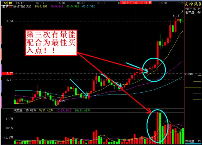 短線起爆點(diǎn)