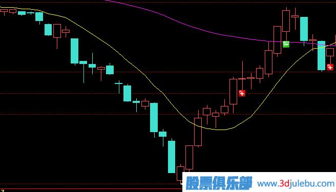 主力莊家是如何震倉嚇唬散戶的？莊家的五種震倉方式